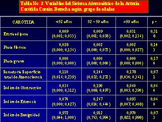 Tabla Nº 3 - <div style=